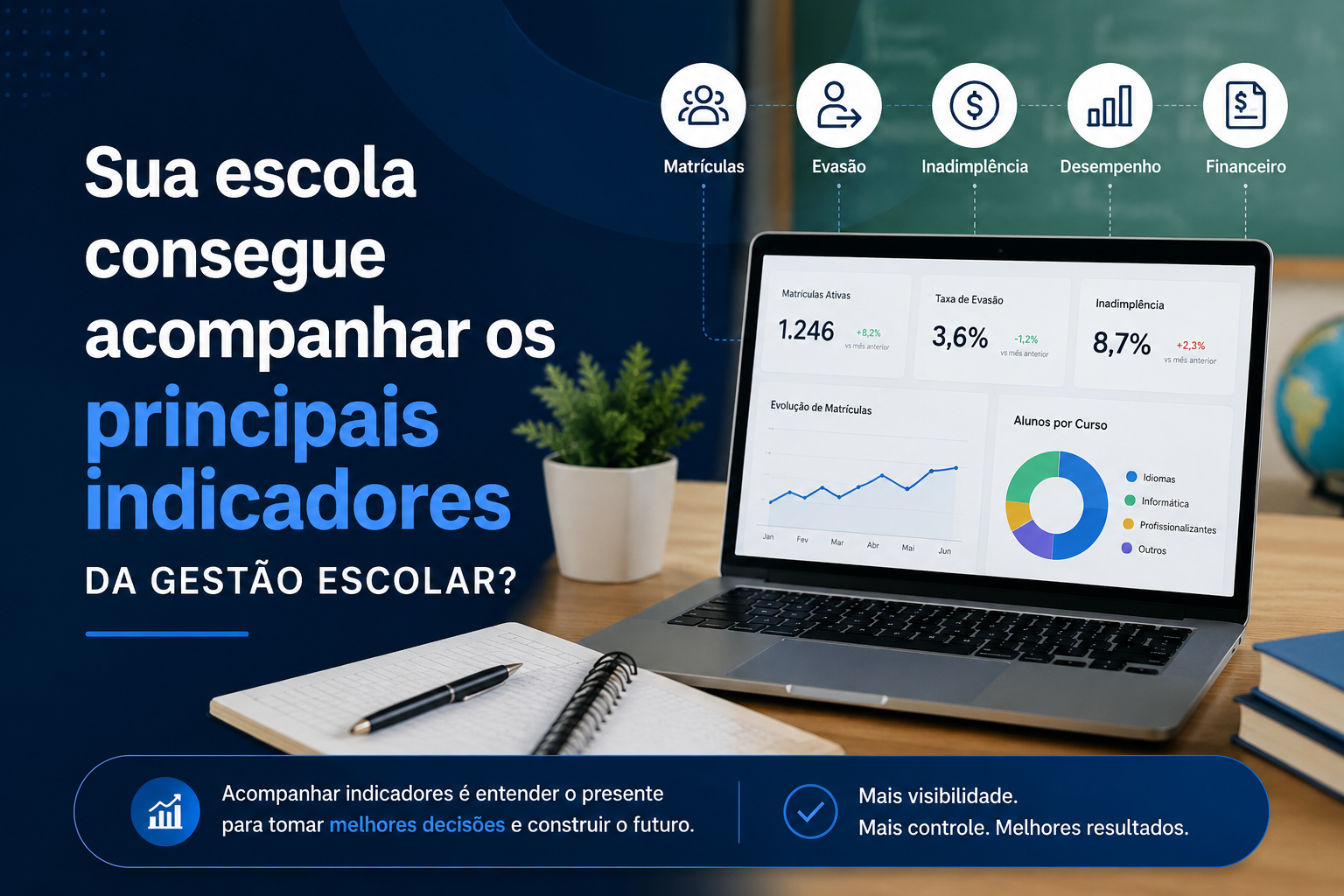 Sua escola consegue acompanhar os principais indicadores da gestão escolar?