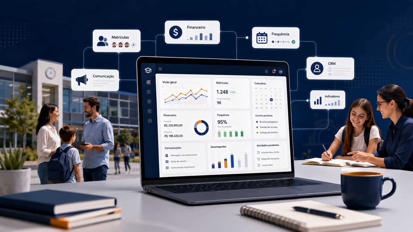 Dashboard de ERP escolar com módulos de matrículas, financeiro, frequência, comunicação, CRM e indicadores para gestão de escolas